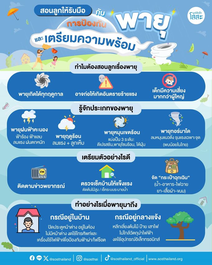 มูลนิธิเด็กโสสะ-สอนลูกให้รับมือกับพายุ: การป้องกันและเตรียมความพร้อม-infographic