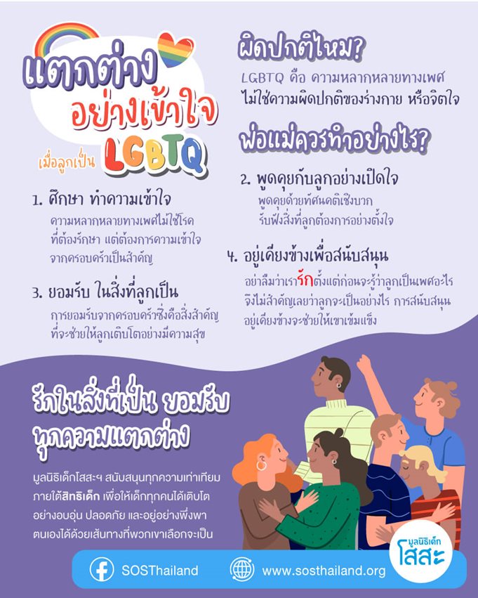 มูลนิธิเด็กโสสะ-แตกต่างอย่างเข้าใจ-LGBTQ-ผิดปกติไหม-พ่อแม่ควรทำอย่างไร-infographic