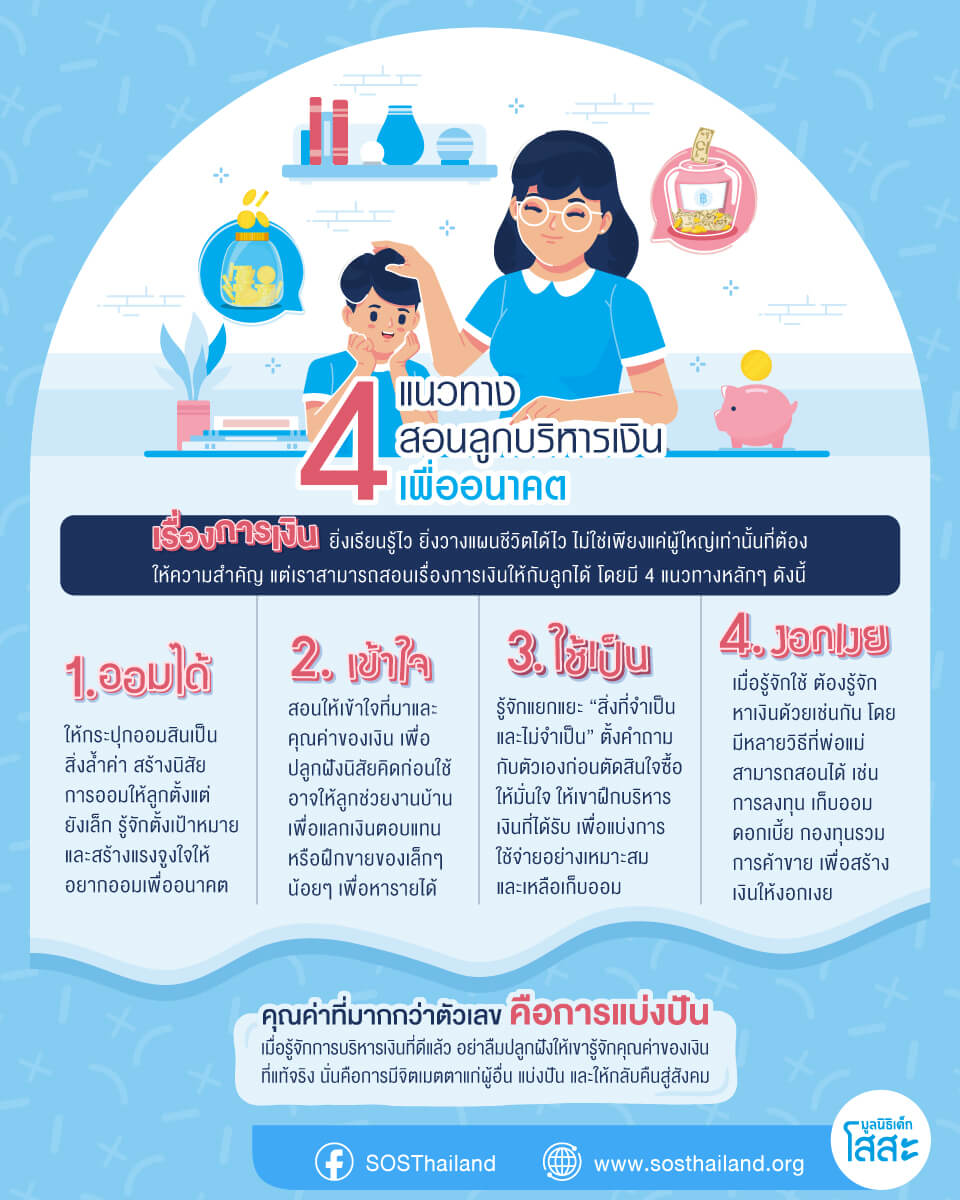 มูลนิธิเด็กโสสะ-4 แนวทางสอนลูก รู้จักบริหารการเงินเพื่ออนาคต-infographic