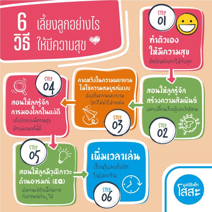 มูลนิธิเด็กโสสะ-6วิธีเลี้ยงลูกอย่างไรให้มีความสุข-infgraphic