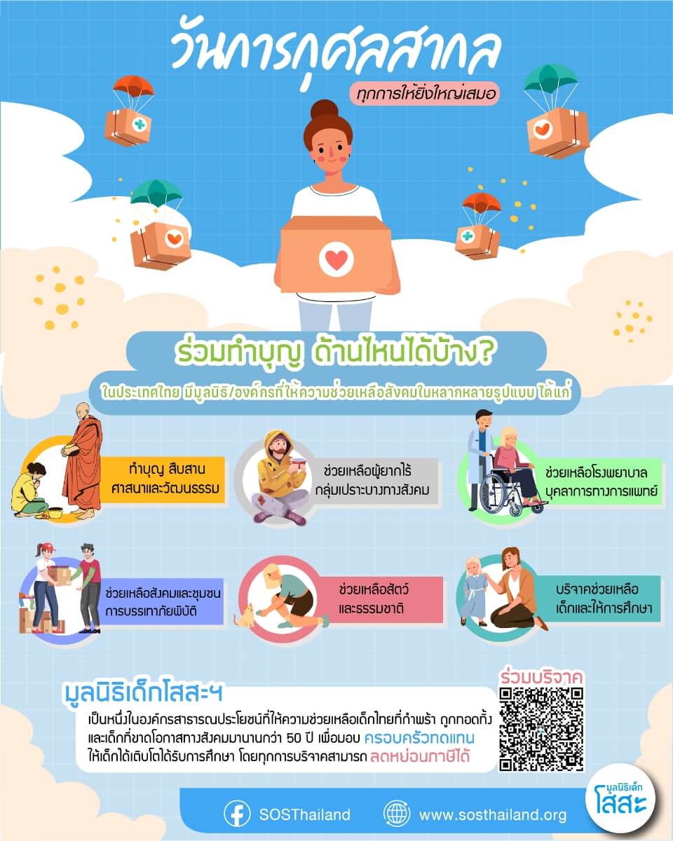 มูลนิธิเด็กโสสะ-วันการกุศลสากล-International Day of Charity-infograhpic