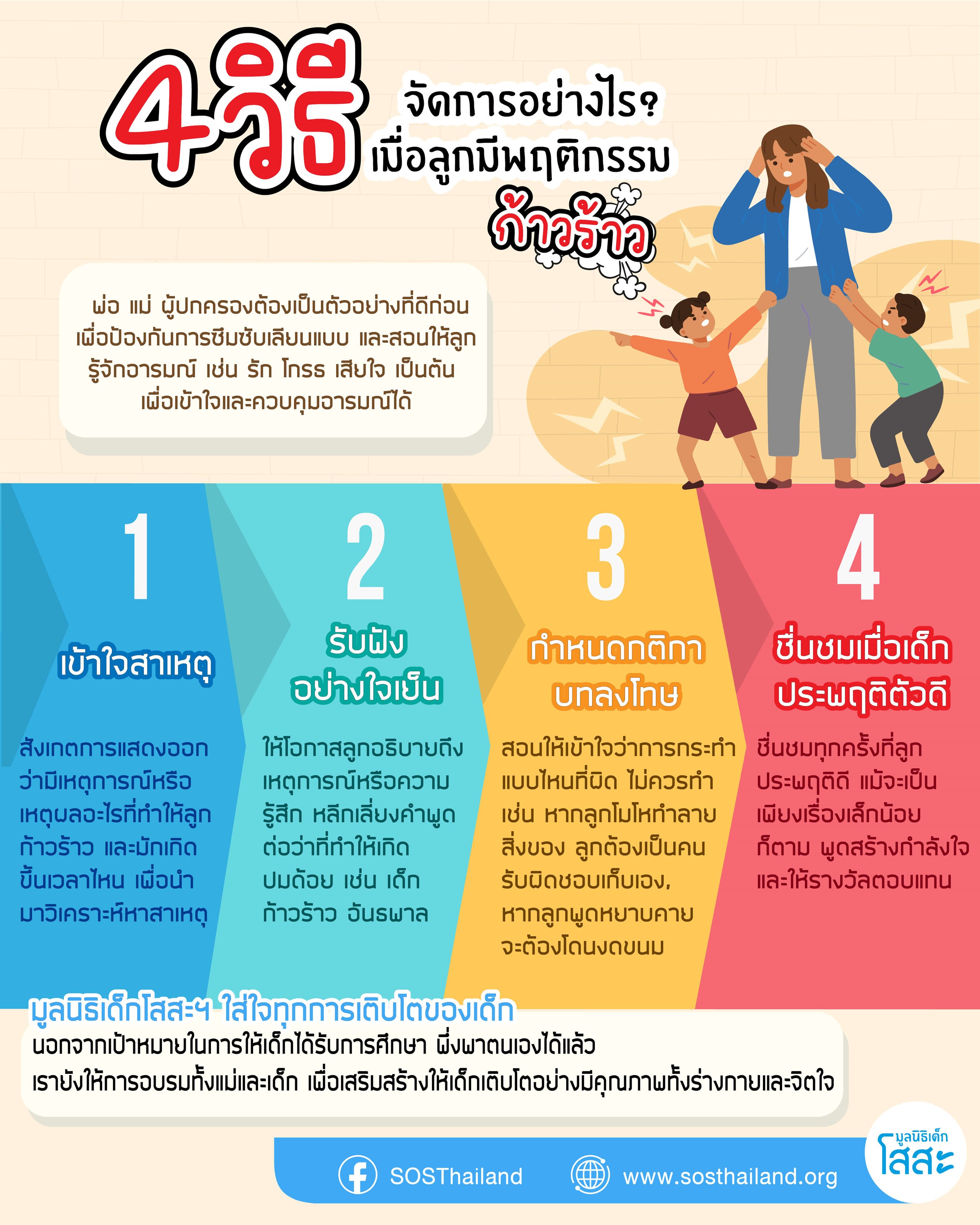 มูลนิธิเด็กโสสะ-วั4 วิธี จัดการอย่างไร? เมื่อลูกมีพฤติกรรมก้าวร้าว-infograhpic