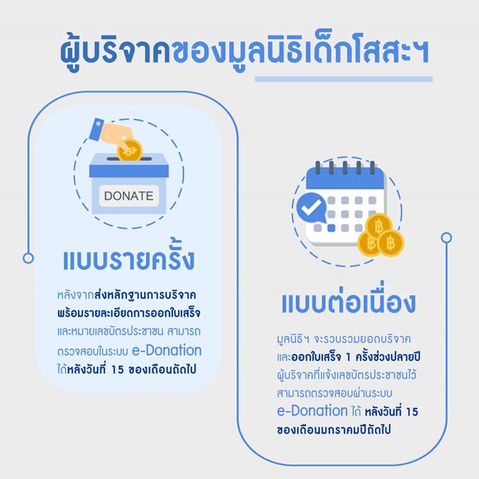 มูลนิธิเด็กโสสะ-ระบบ e-Donation คืออะไร-ผู้บริจาคของมูลนิธิเด็กโสสะ แบบรายครั้งและแบบรายเดือน