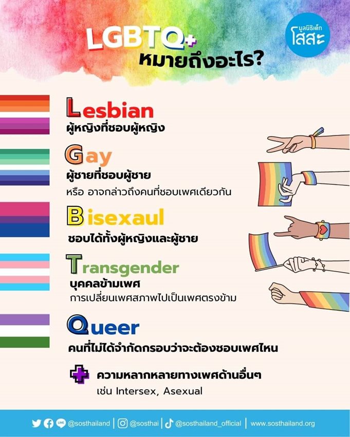 มูลนิธิเด็กโสสะ-LGBTQ+ หมายถึงอะไร-infographic