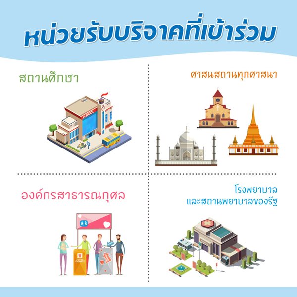 มูลนิธิเด็กโสสะ-ระบบ e-Donation คืออะไร-หน่วยรับบริจาคที่เข้าร่วม สถานศึกาษา ศาสนสถาน องค์กรการกุศล โรงพยาบาล