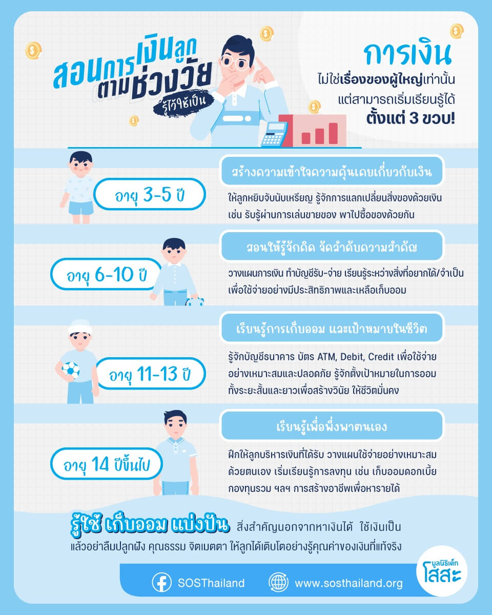 มูลนิธิเด็กโสสะ-สอนการเงินลูกตามช่วงวัย รู้ไว้ใช้เป็น-infographic