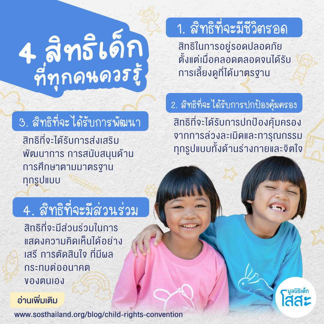 sosthailand-blog-child-rights-convention-มูลนิธิเด็กโสสะ-สิทธิเด็ก-ที่ทุกคนควรรู้-infographic