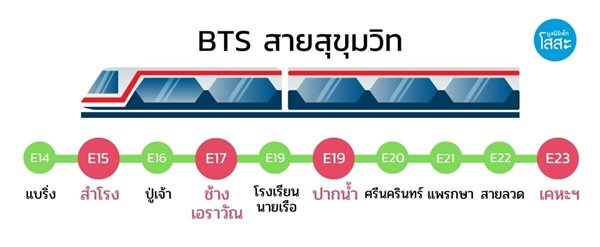 bts สายสุขุมวิท