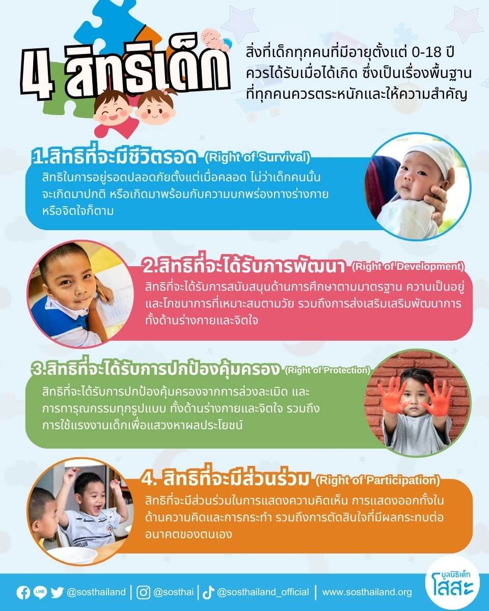 sosthailand-blog-child-safe-guarding-4สิทธิเด็ก-infographic